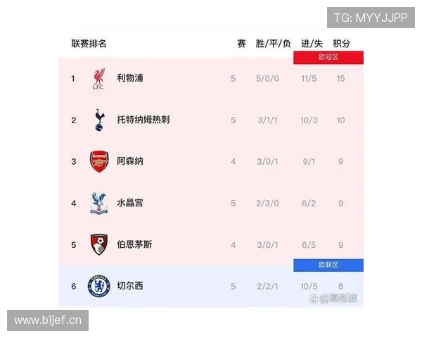 切尔西豪华阵容进攻问题显现,近期表现波动影响球队争冠形势