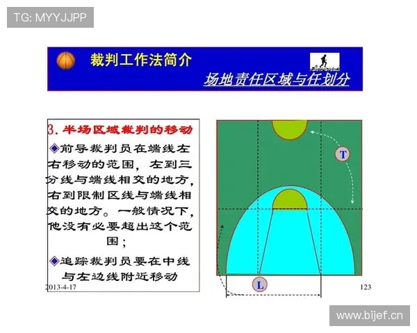 篮球比赛中的中线规则具体定义与违例判罚标准详细解析