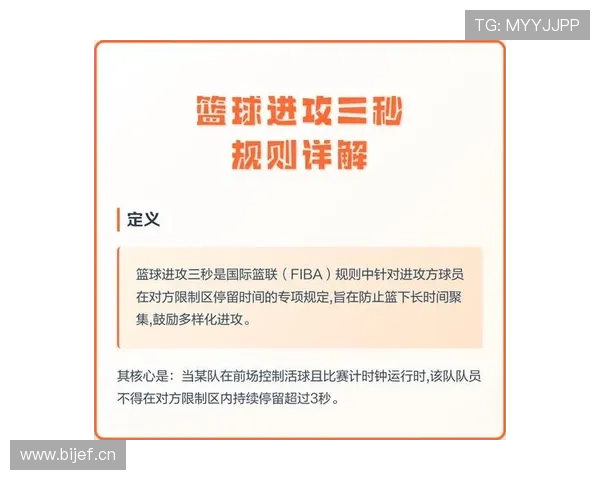 篮球进攻时间:深入解析14秒重置规则何时生效
