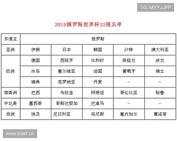 奥地利冲击2026世界杯预选赛关键战时间表与出线形势分析 奥地利冲击2026世界杯预选赛关键战时间表与出线形势分析