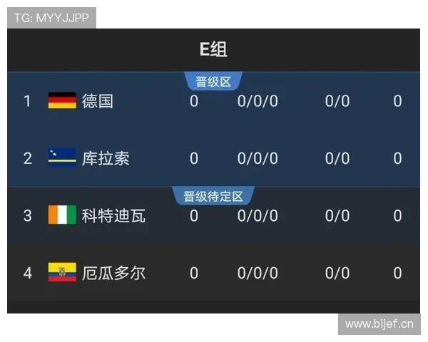 世界杯E组赛程安排详解
