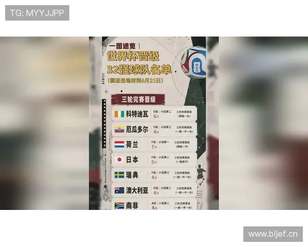 世界杯32强首轮球队名单：晋级队伍与比赛安排汇总