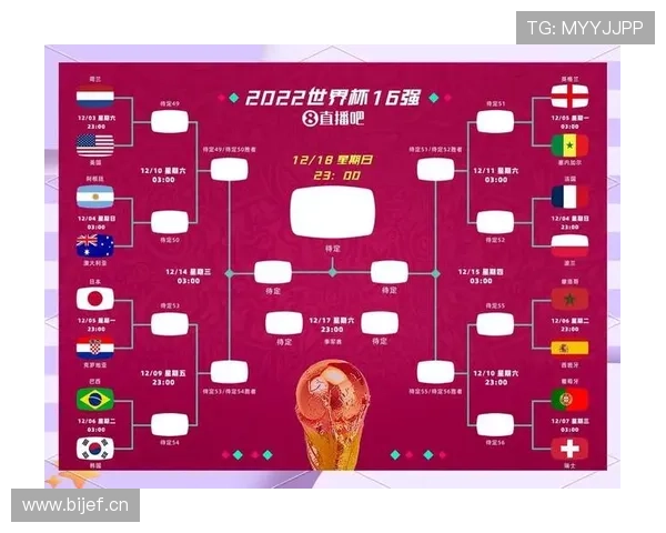 2026世界杯E组第三名：厄瓜多尔4分进入32强