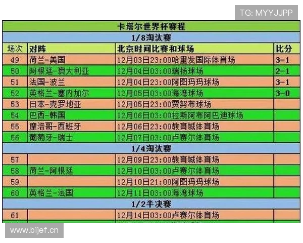 世界杯E组出线名单确认：三支球队进入32强